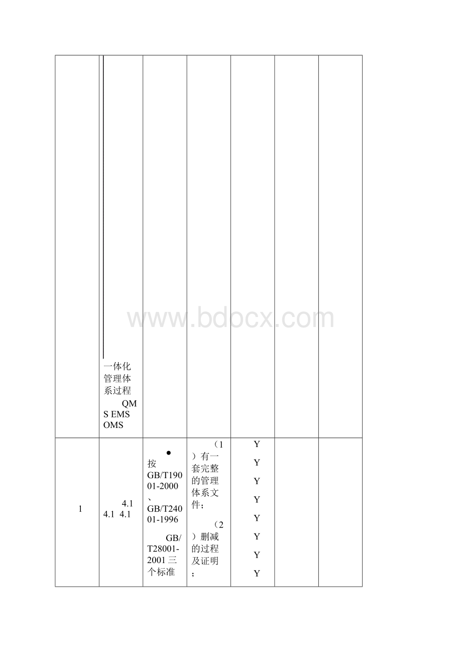 质量环境职业健康安全一体化管理体系内部审核检查表格模板.docx_第2页