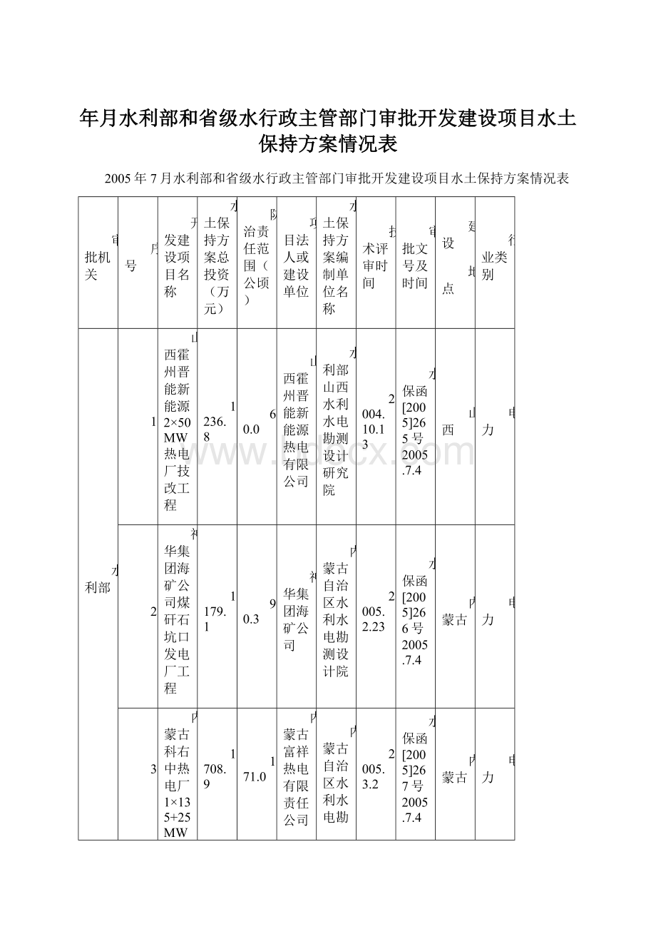 年月水利部和省级水行政主管部门审批开发建设项目水土保持方案情况表Word下载.docx