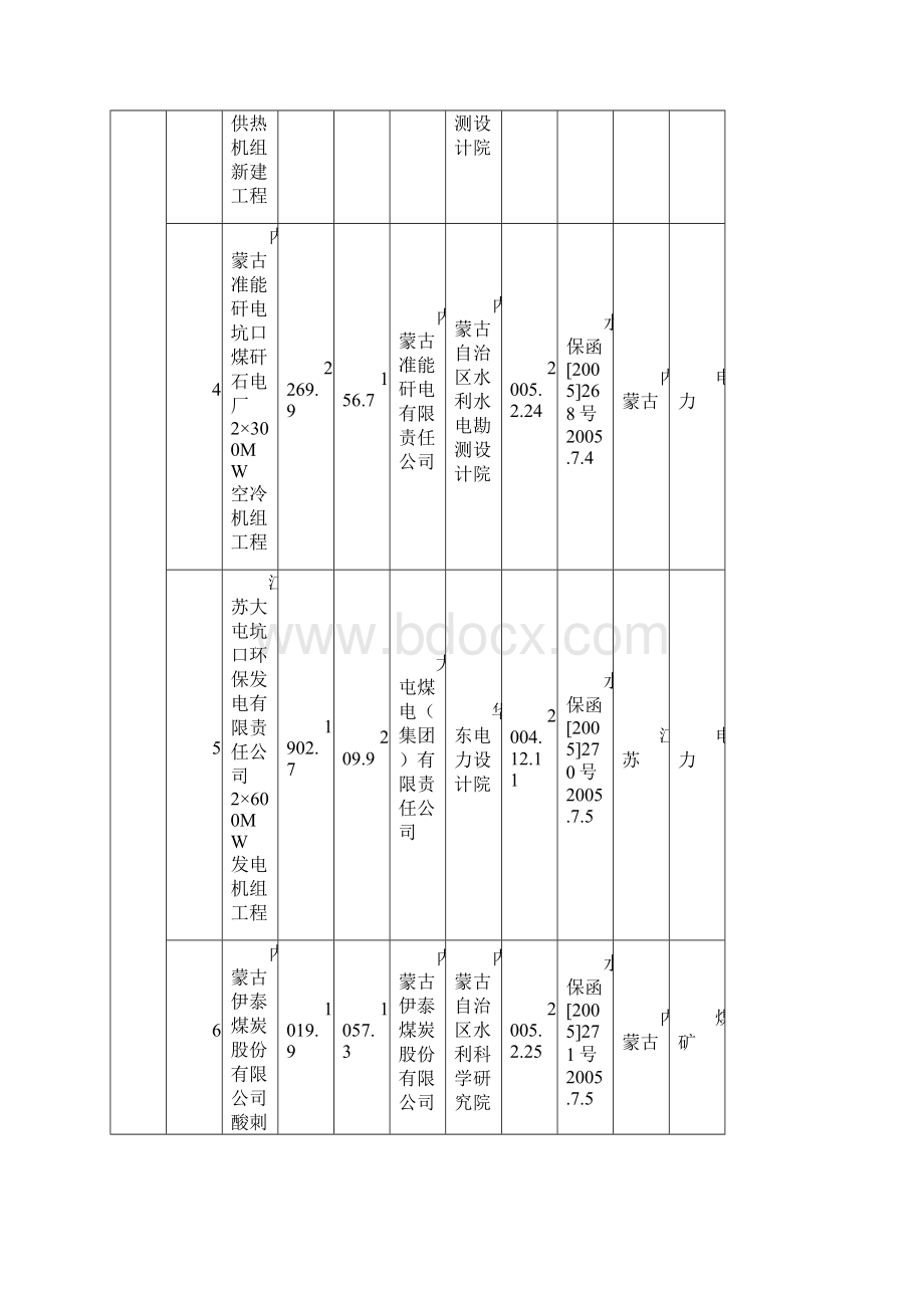 年月水利部和省级水行政主管部门审批开发建设项目水土保持方案情况表Word下载.docx_第2页