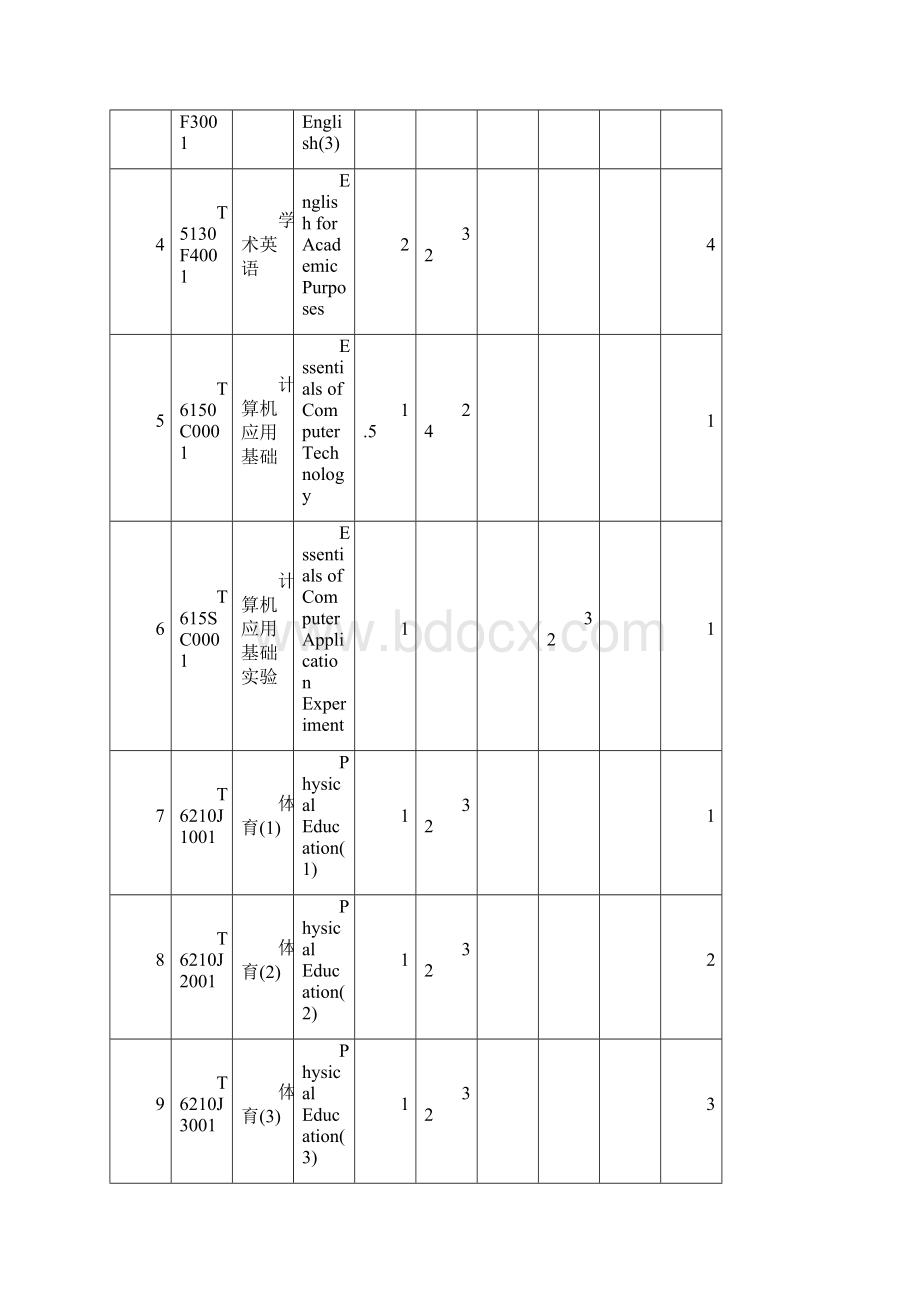 口腔医学专业培养方案.docx_第3页