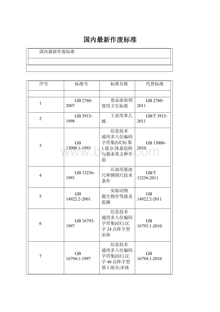 国内最新作废标准Word文件下载.docx