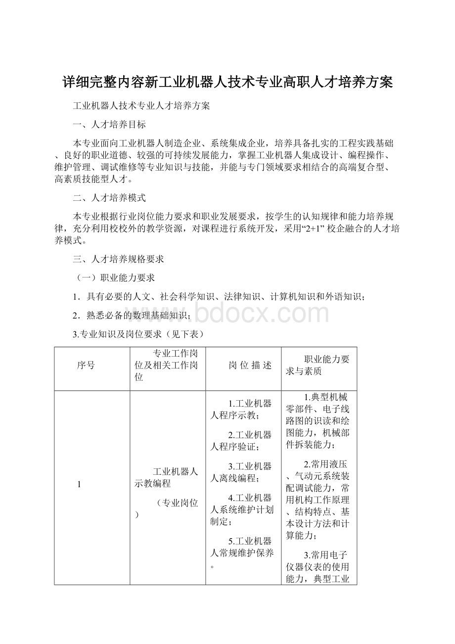 详细完整内容新工业机器人技术专业高职人才培养方案Word文档格式.docx