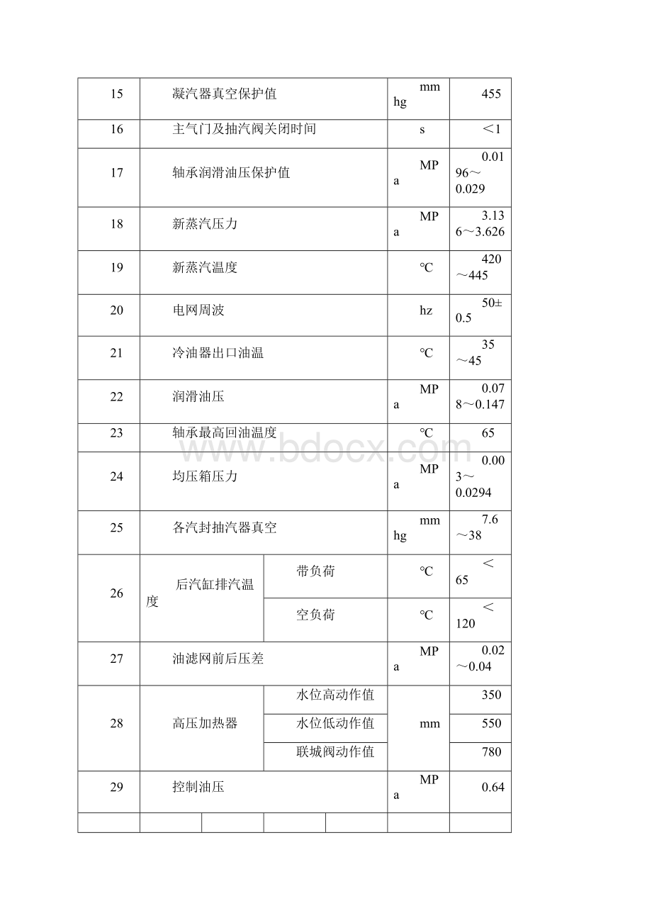 热电分厂汽机车间岗位操作法.docx_第3页