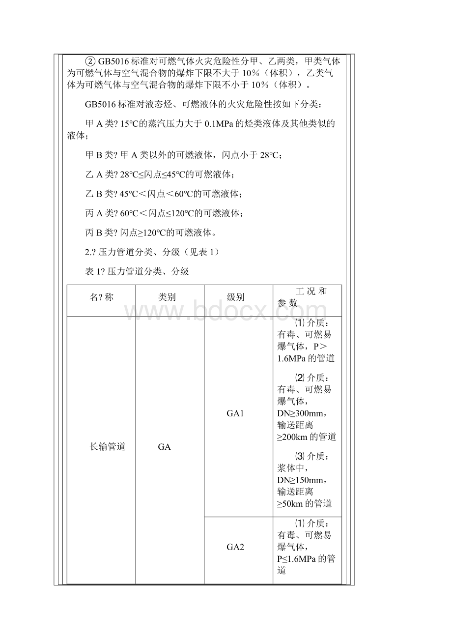 管道焊接标准文档格式.docx_第2页