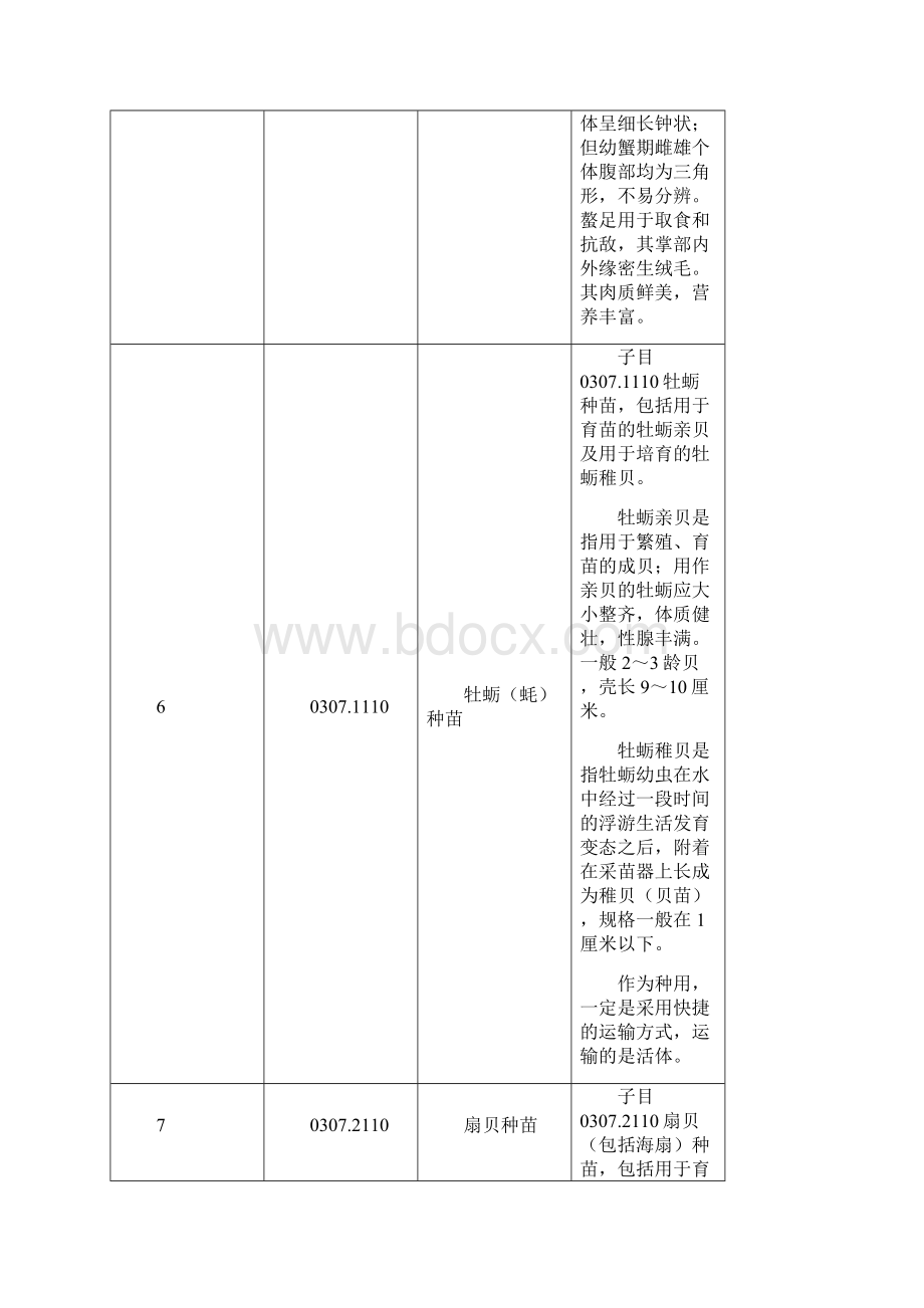 整理《中华人民共和国进出口税则本国子目注释》年版Word文档格式.docx_第3页