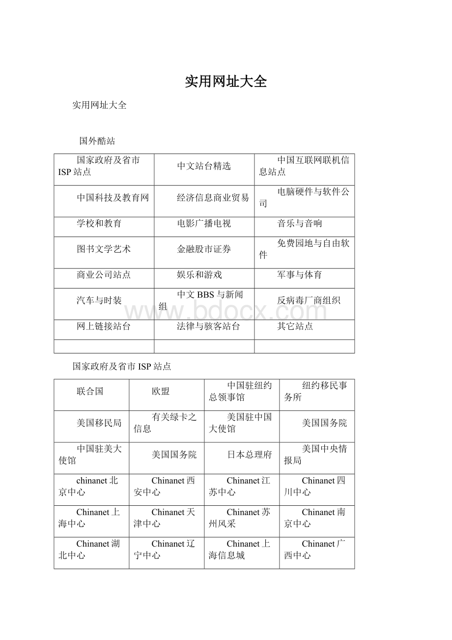 实用网址大全.docx_第1页