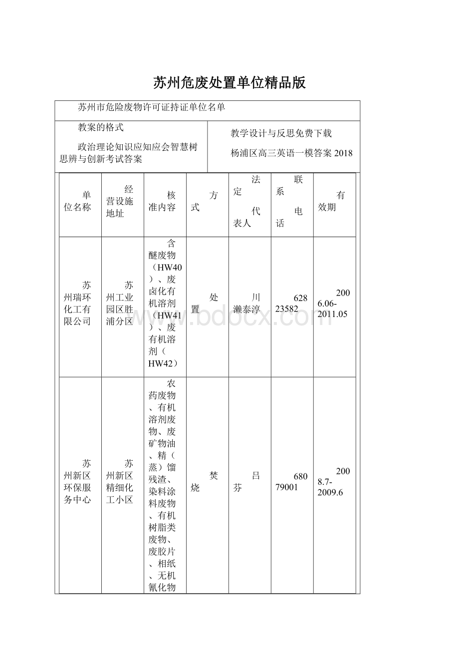 苏州危废处置单位精品版.docx