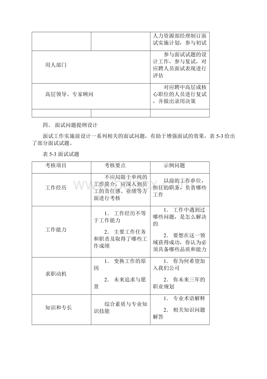 人力资源管理面试操作手册.docx_第2页