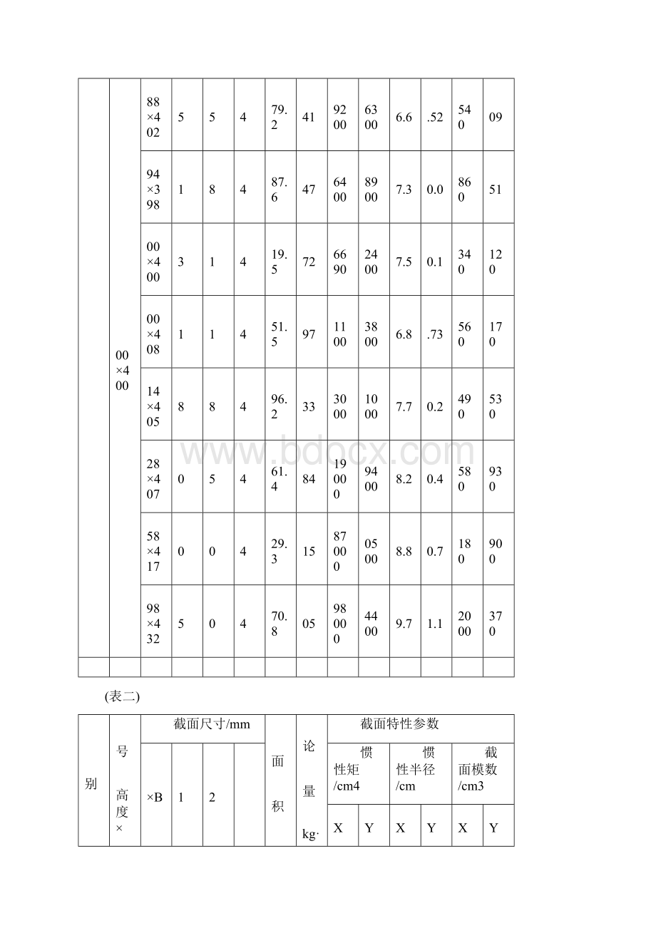 热轧H型钢尺寸规格.docx_第3页