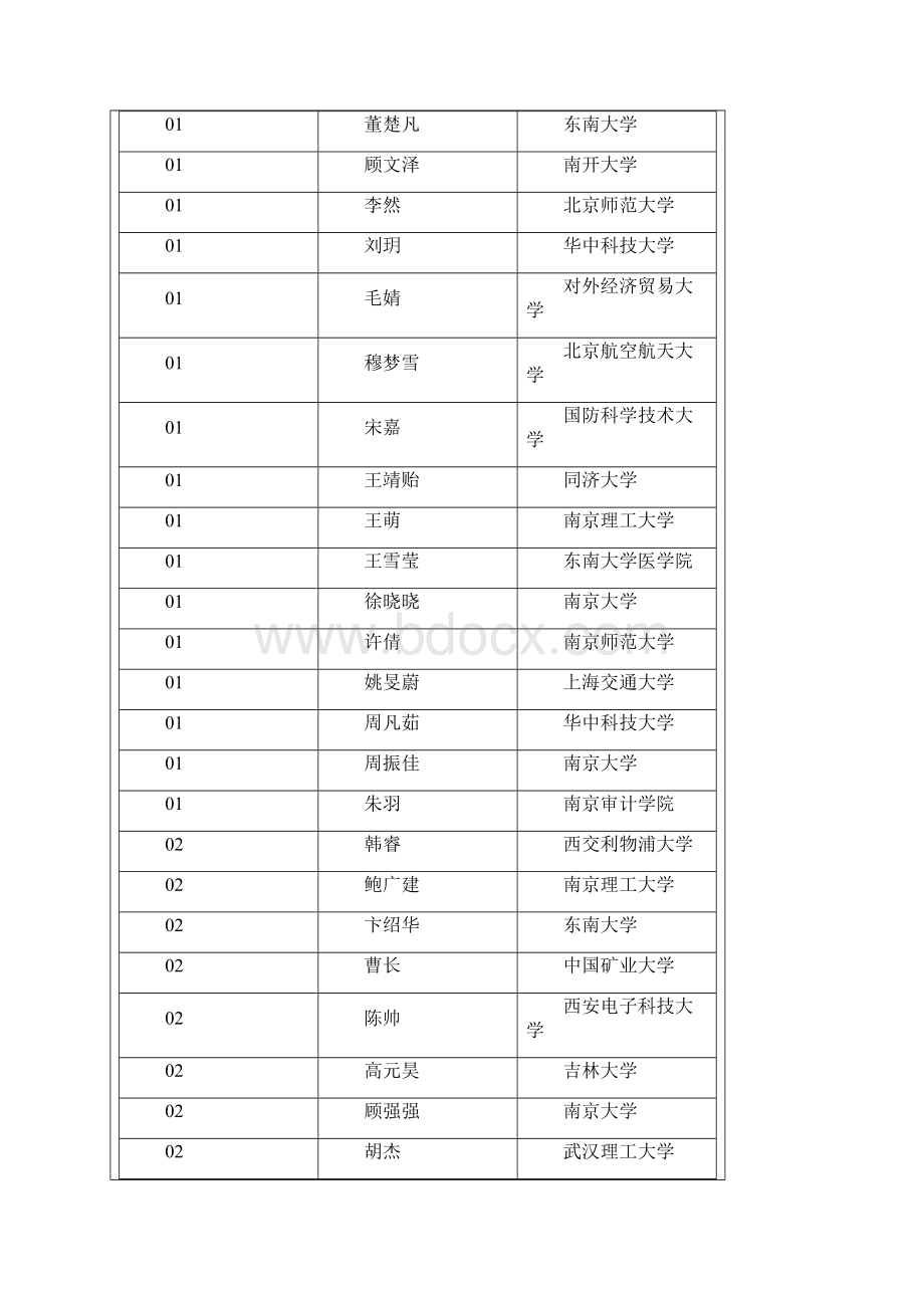 新海高中录取库.docx_第3页