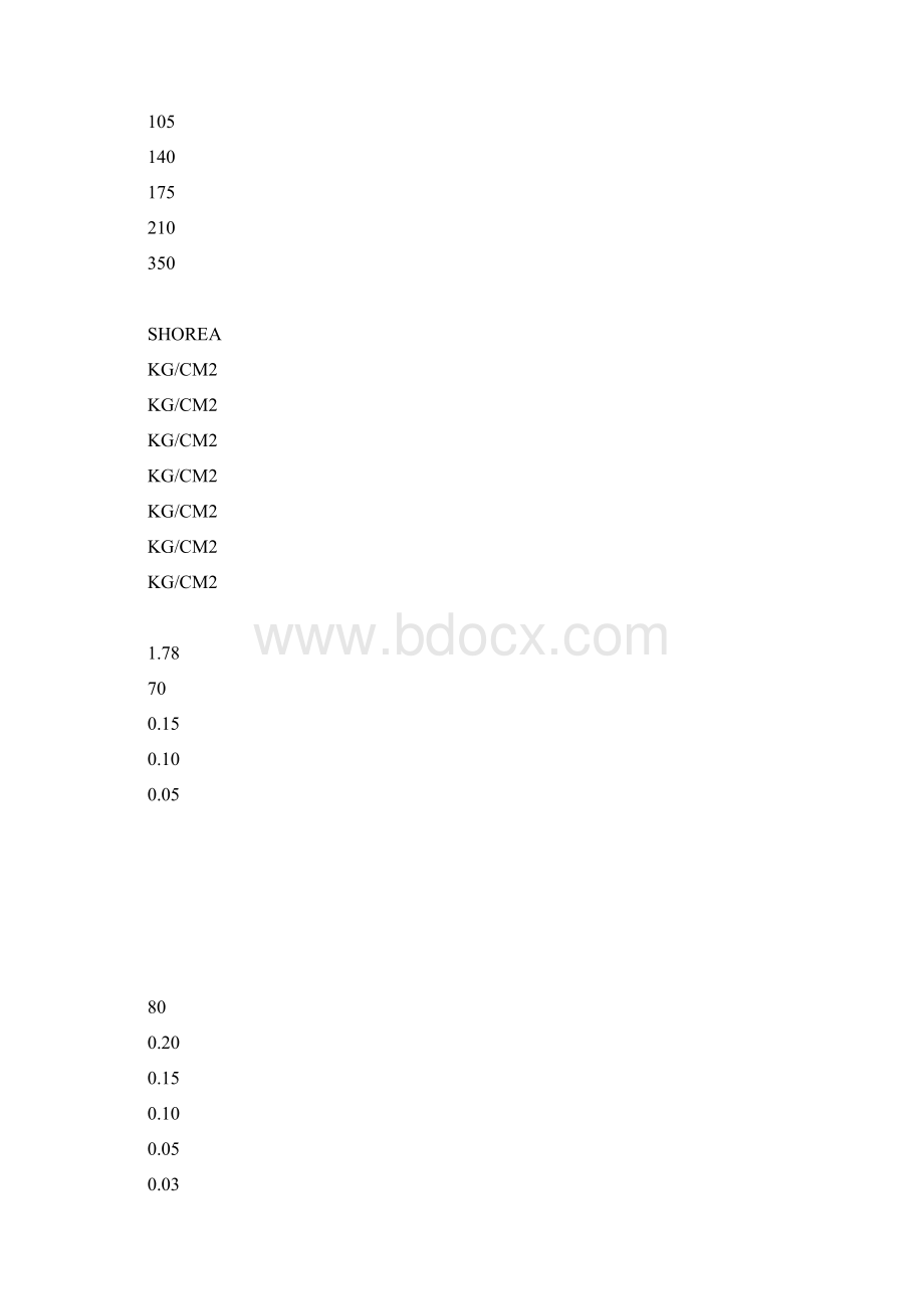 O型圈如何合理设计O型圈沟槽尺寸.docx_第2页