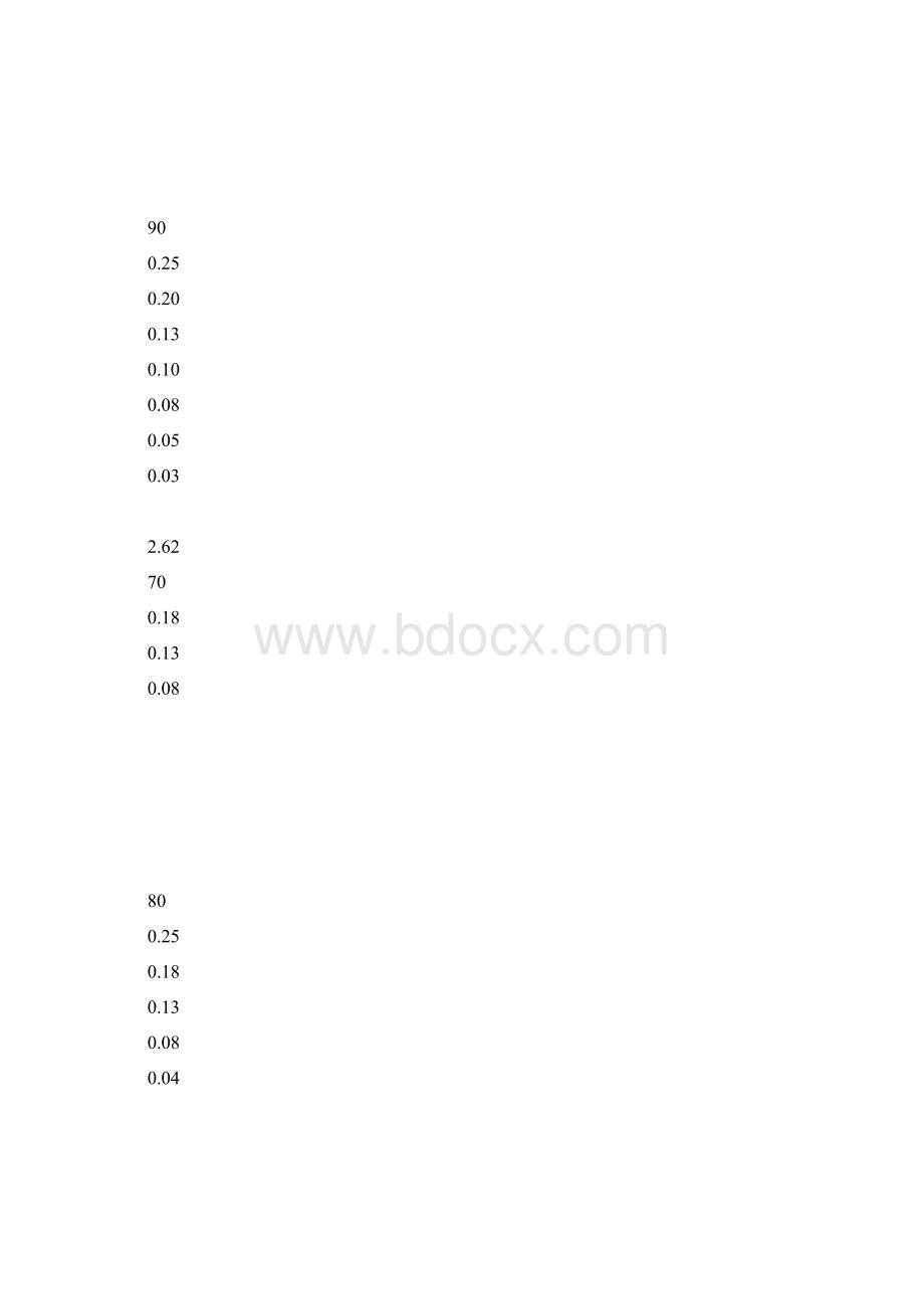 O型圈如何合理设计O型圈沟槽尺寸.docx_第3页