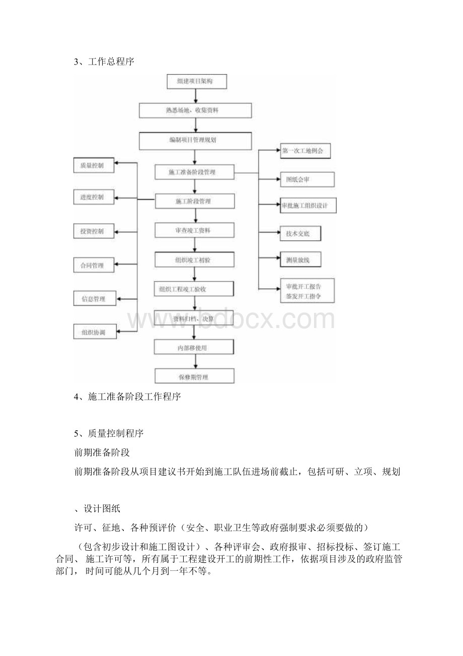 工程建设各阶段要求Word格式文档下载.docx_第2页