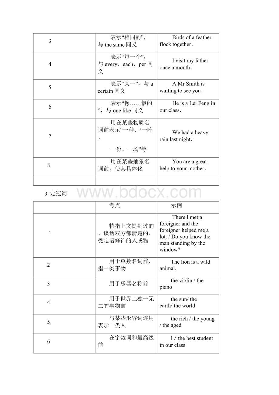 参考新课标高考英语语法专题复习.docx_第2页