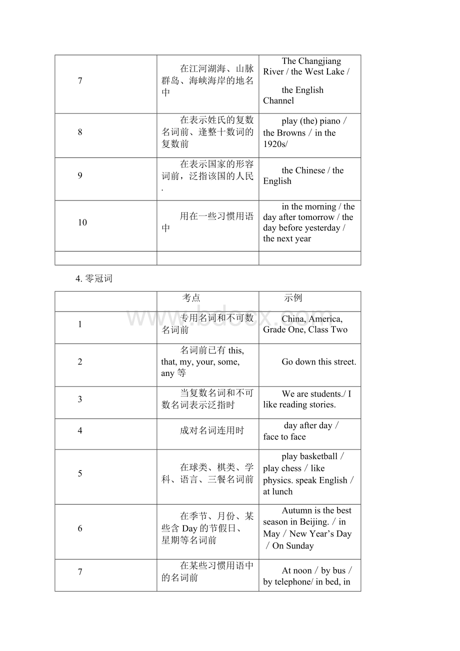 参考新课标高考英语语法专题复习.docx_第3页