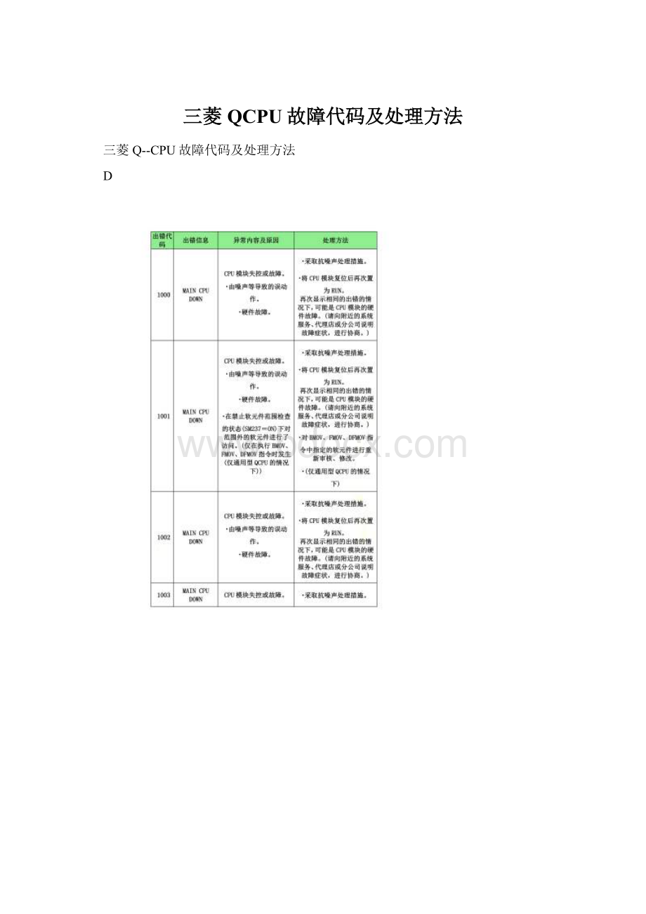 三菱QCPU故障代码及处理方法.docx