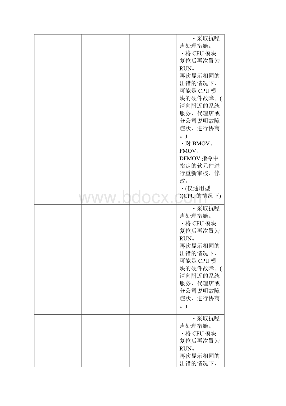 三菱QCPU故障代码及处理方法.docx_第3页