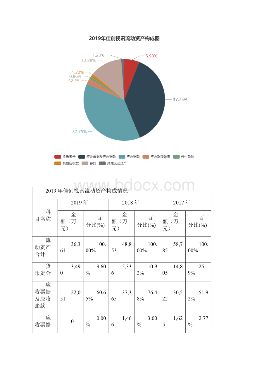 佳创视讯度财务分析报告Word格式.docx_第3页