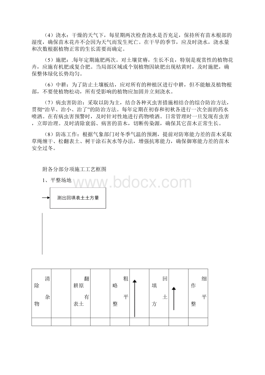 园林绿化各分部分项工程的主要施工方案与技术措施.docx_第2页