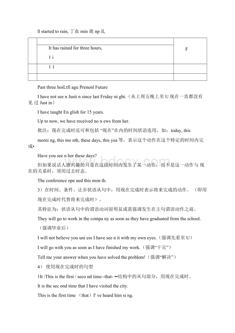 现在完成时与现在完成进行时态.docx_第2页