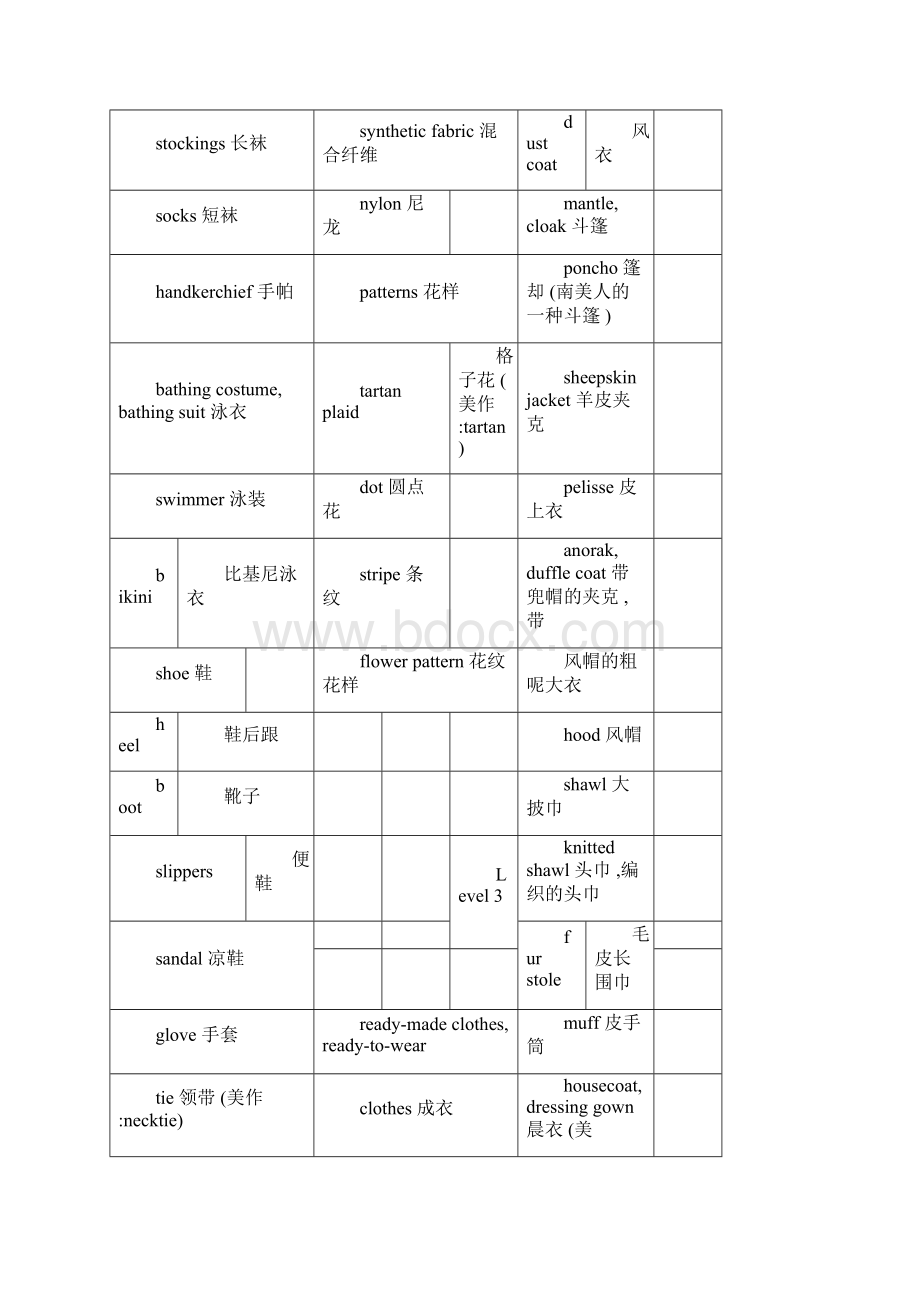 词汇衣服类英语词汇汇总.docx_第3页