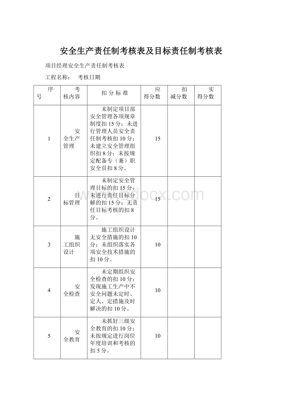 安全生产责任制考核表及目标责任制考核表.docx_第1页