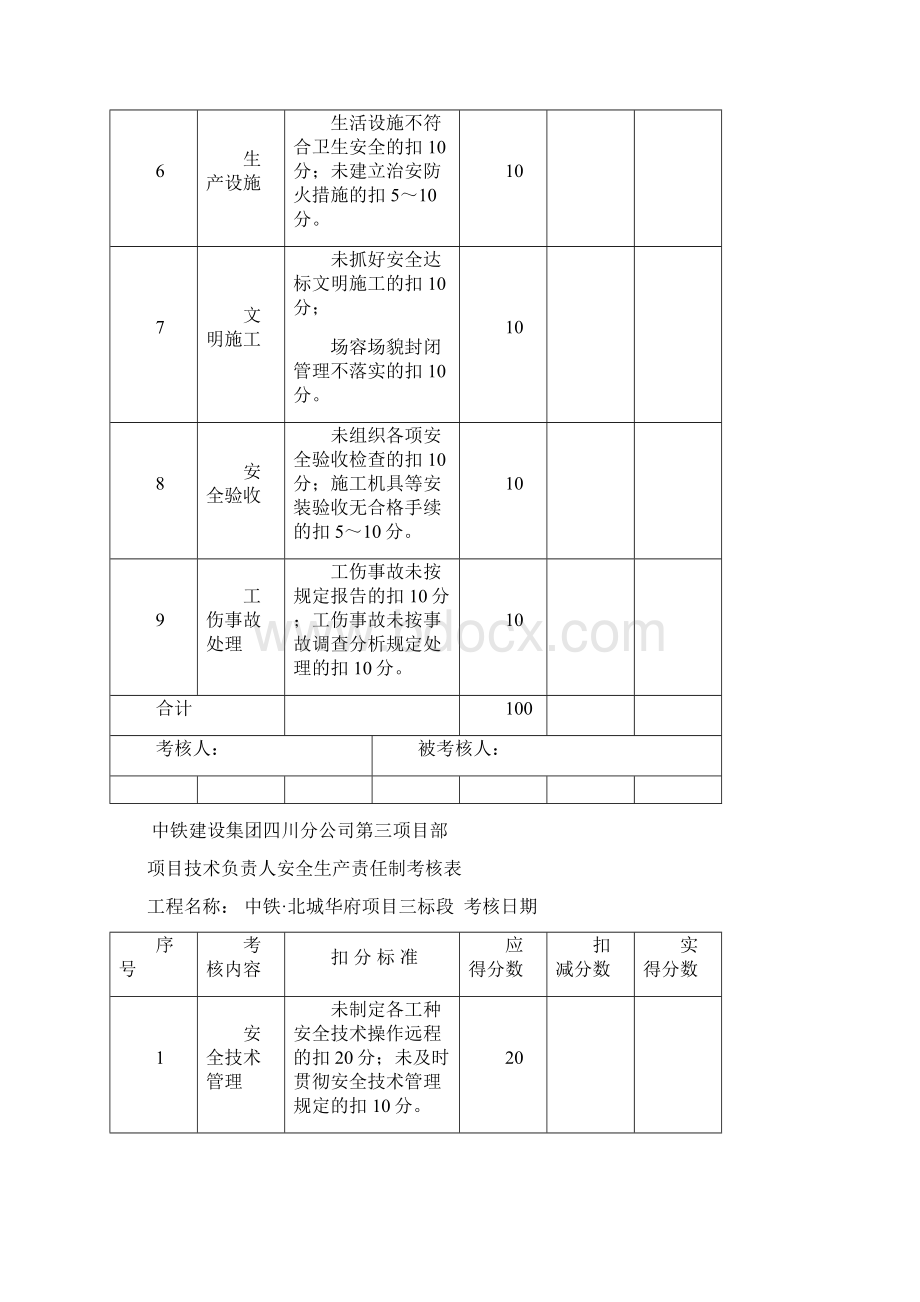 安全生产责任制考核表及目标责任制考核表.docx_第2页