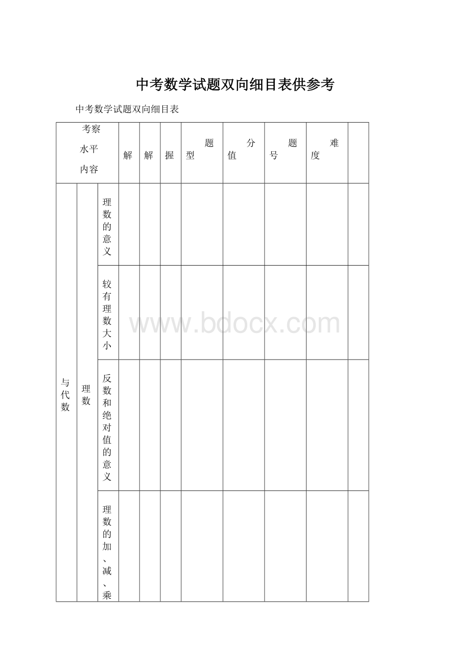 中考数学试题双向细目表供参考.docx_第1页