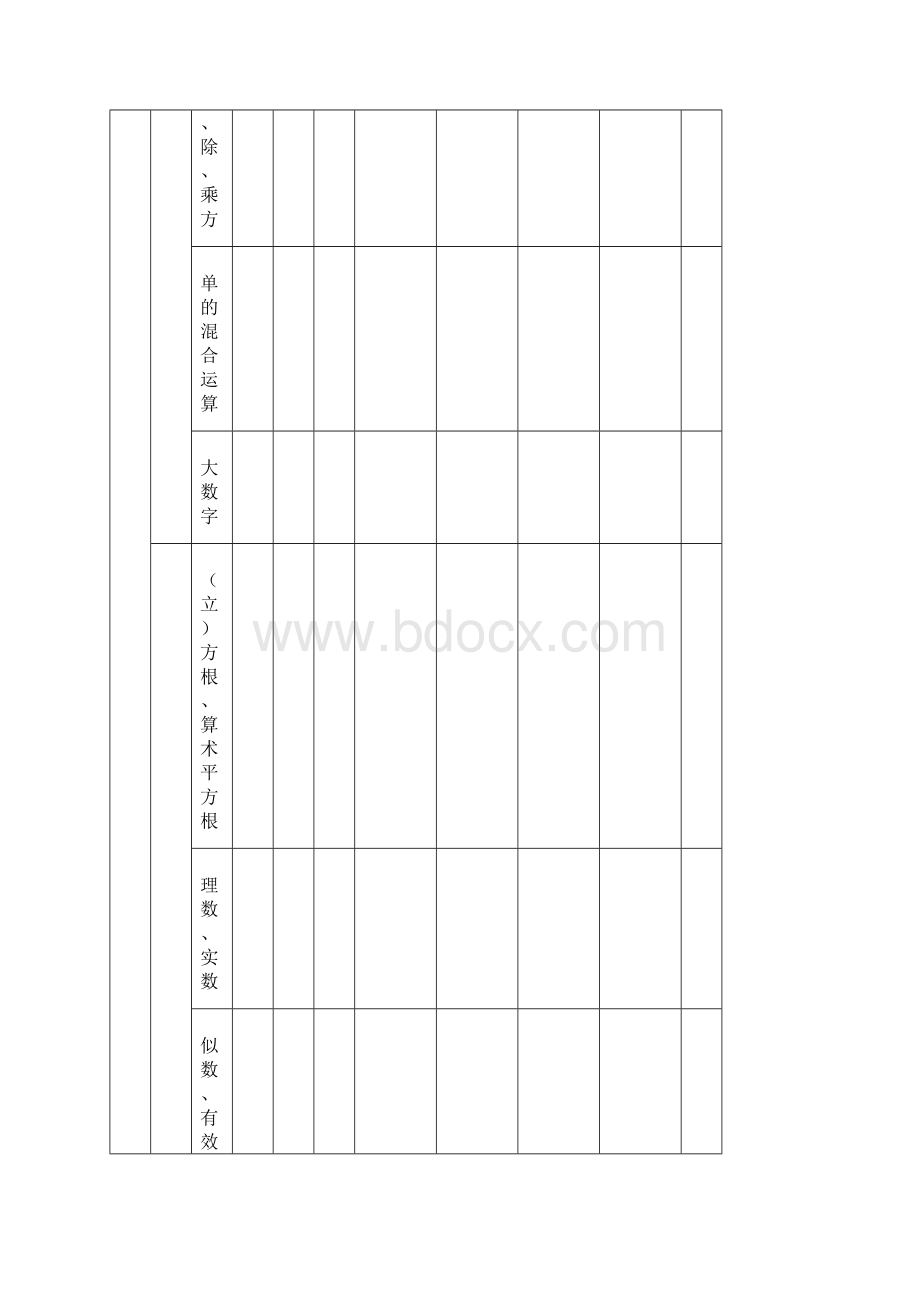 中考数学试题双向细目表供参考.docx_第2页