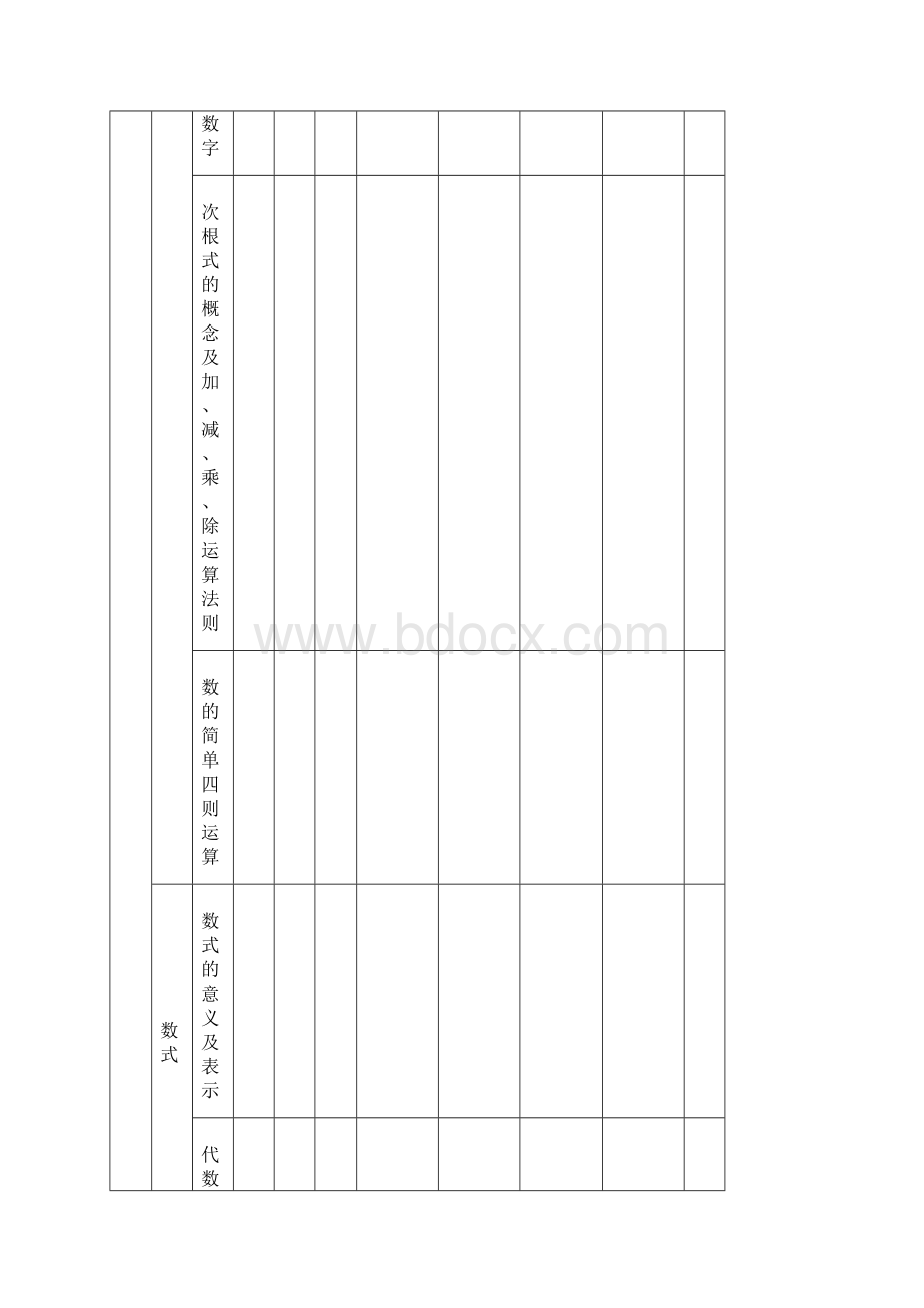 中考数学试题双向细目表供参考.docx_第3页