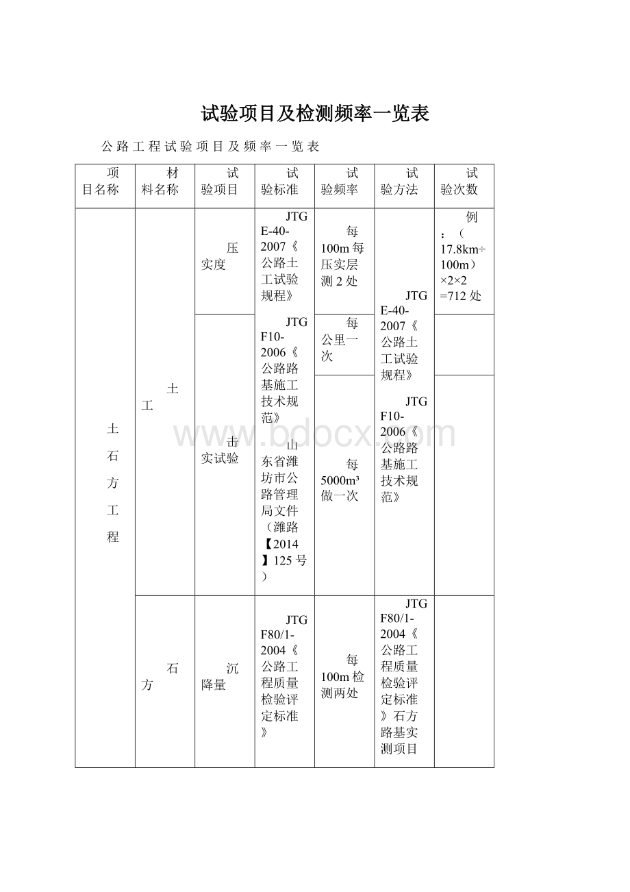 试验项目及检测频率一览表.docx