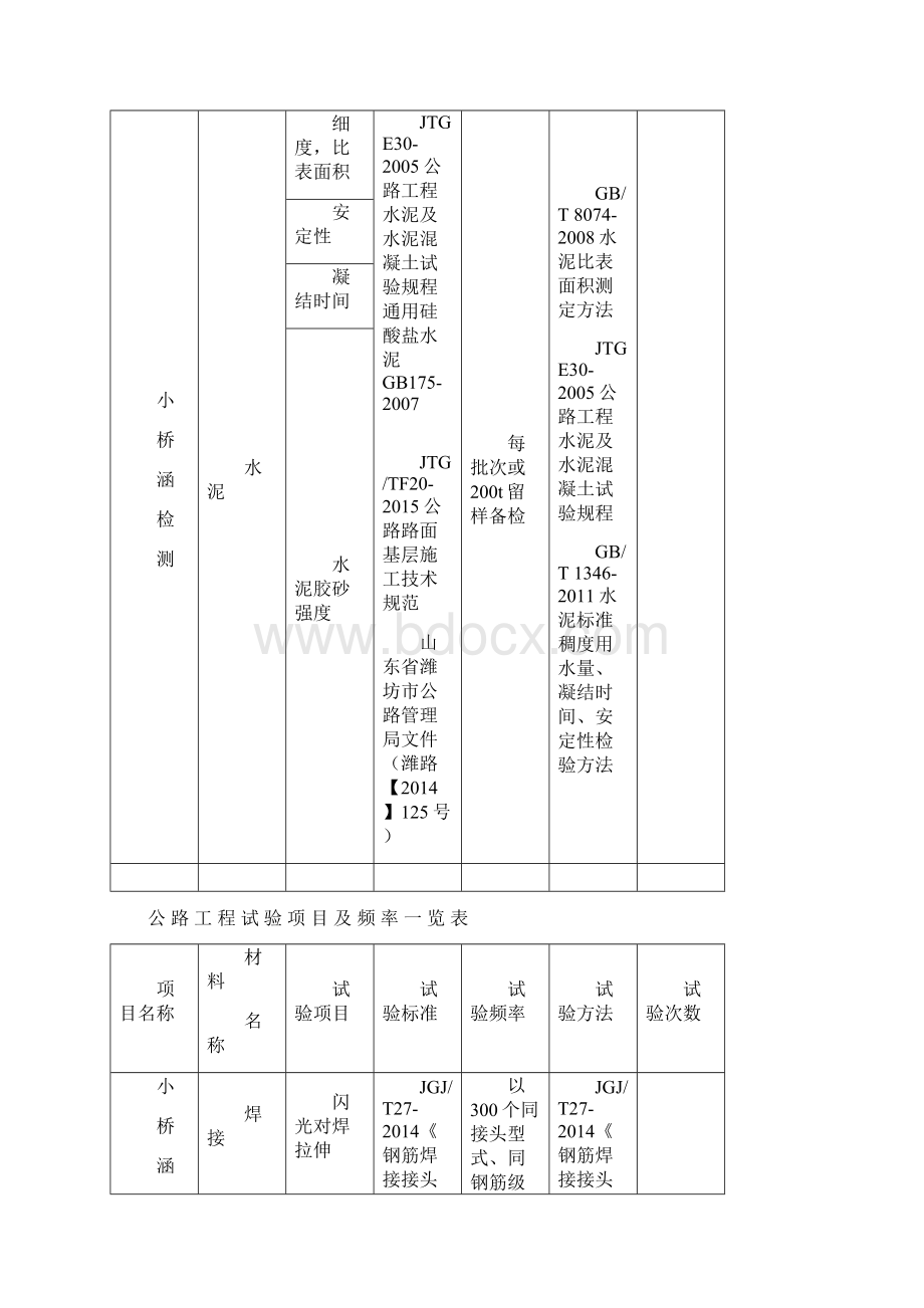 试验项目及检测频率一览表文档格式.docx_第2页