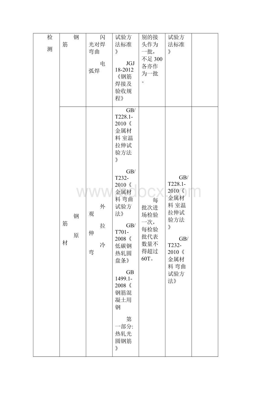 试验项目及检测频率一览表文档格式.docx_第3页