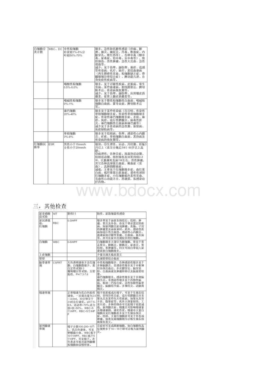 医学英文简写文档格式.docx_第3页