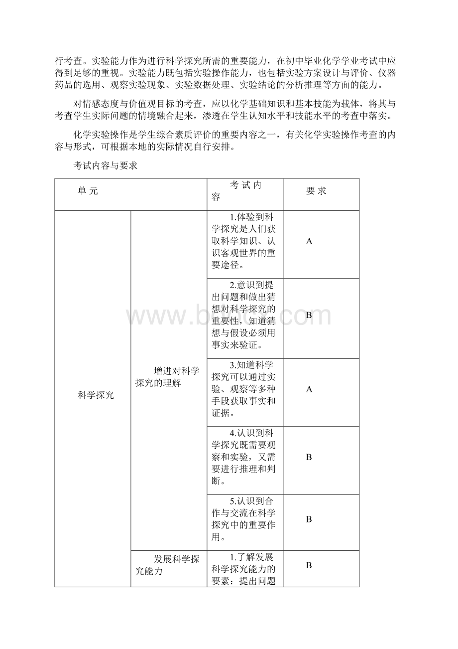 初中毕业化学学业考试标准修订.docx_第2页