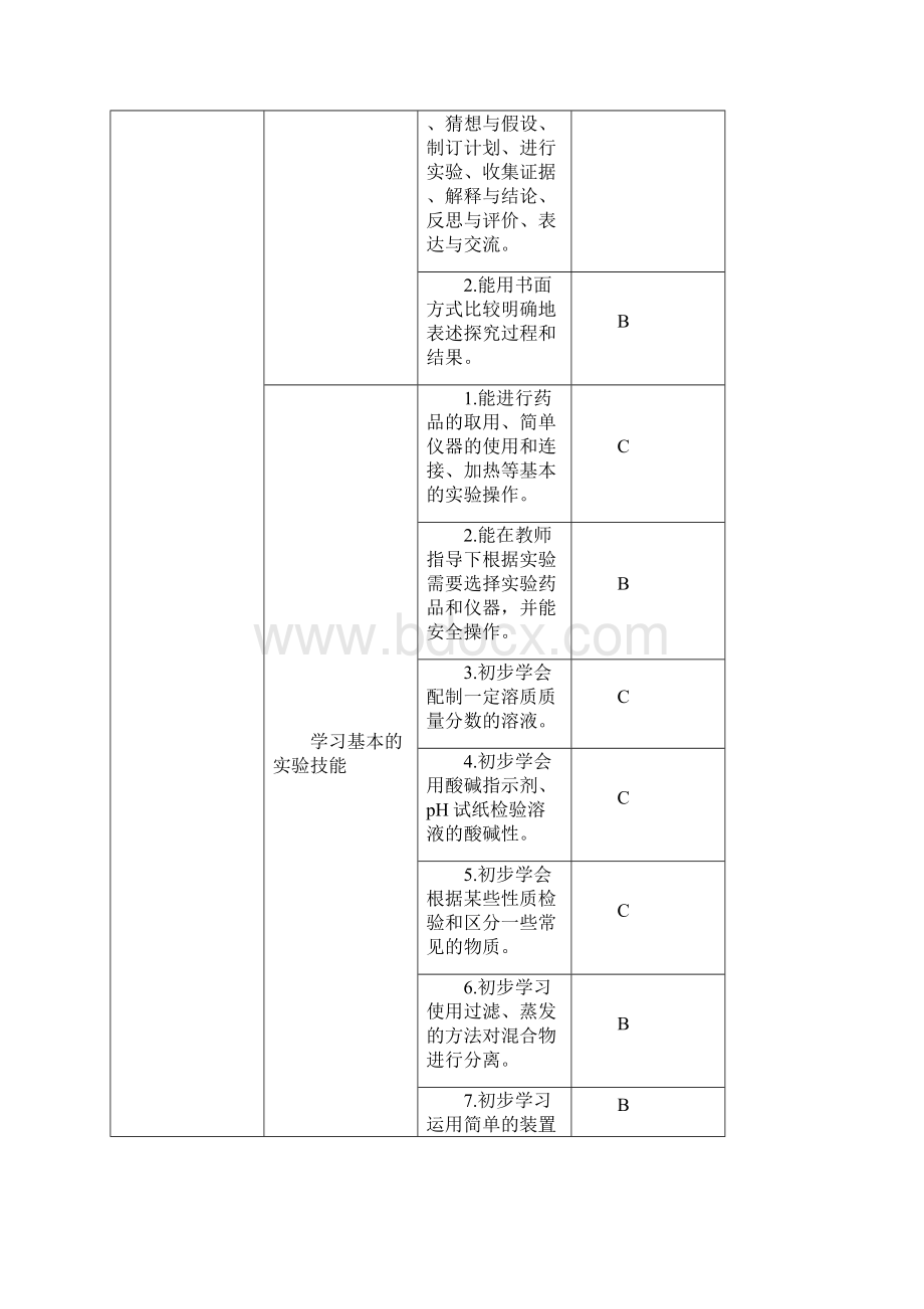 初中毕业化学学业考试标准修订.docx_第3页