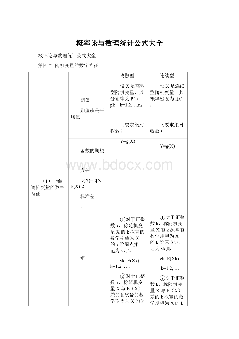 概率论与数理统计公式大全.docx_第1页