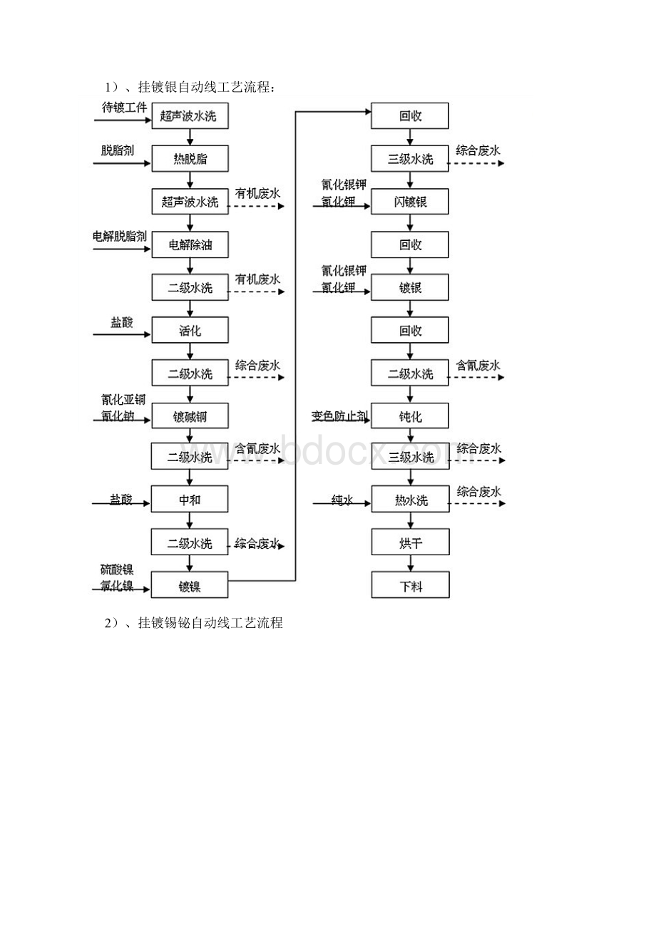 清洁生产报告书Word文件下载.docx_第3页