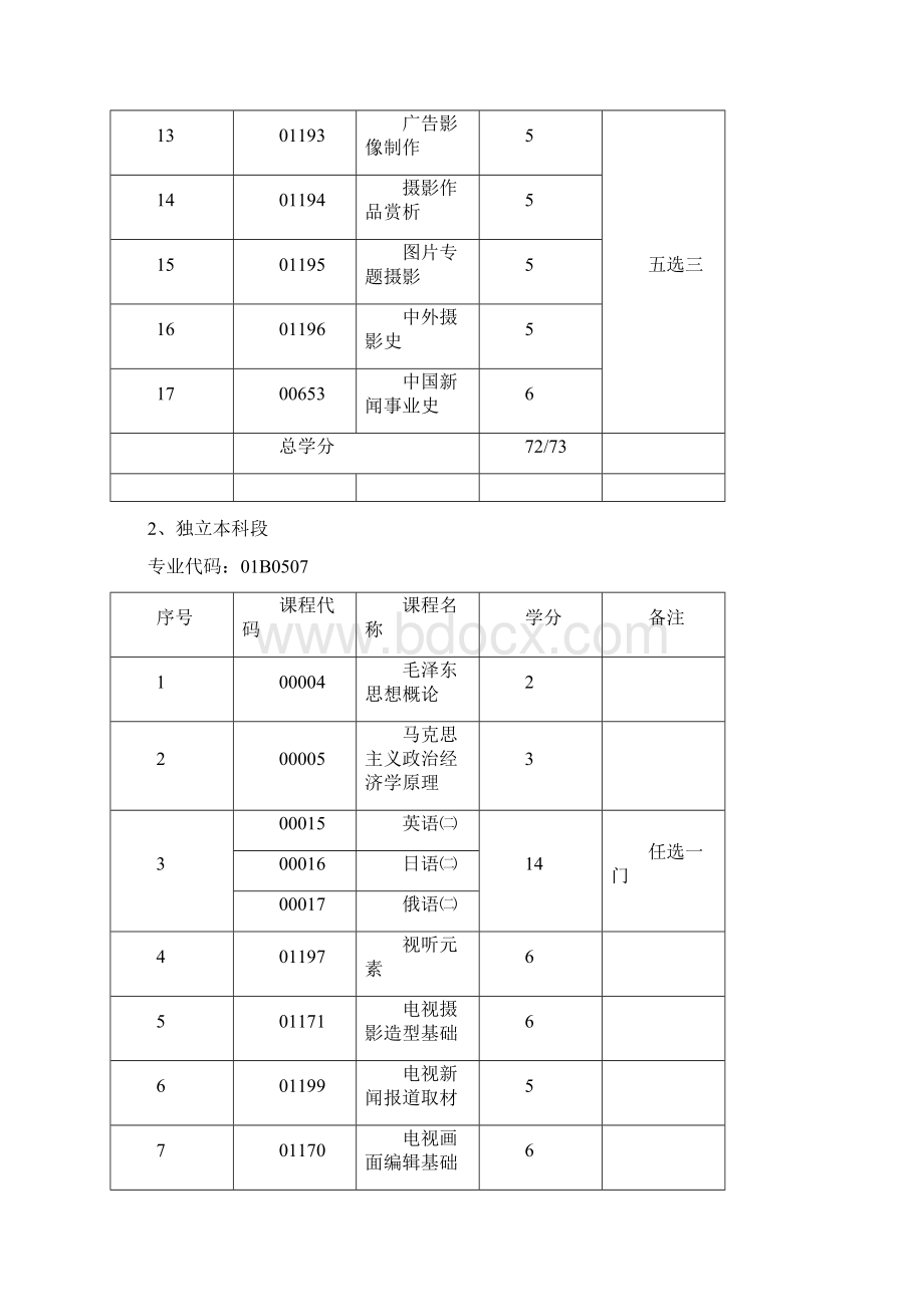 高等教育自学考试摄影专业专科独立本科段考试计划Word格式.docx_第3页