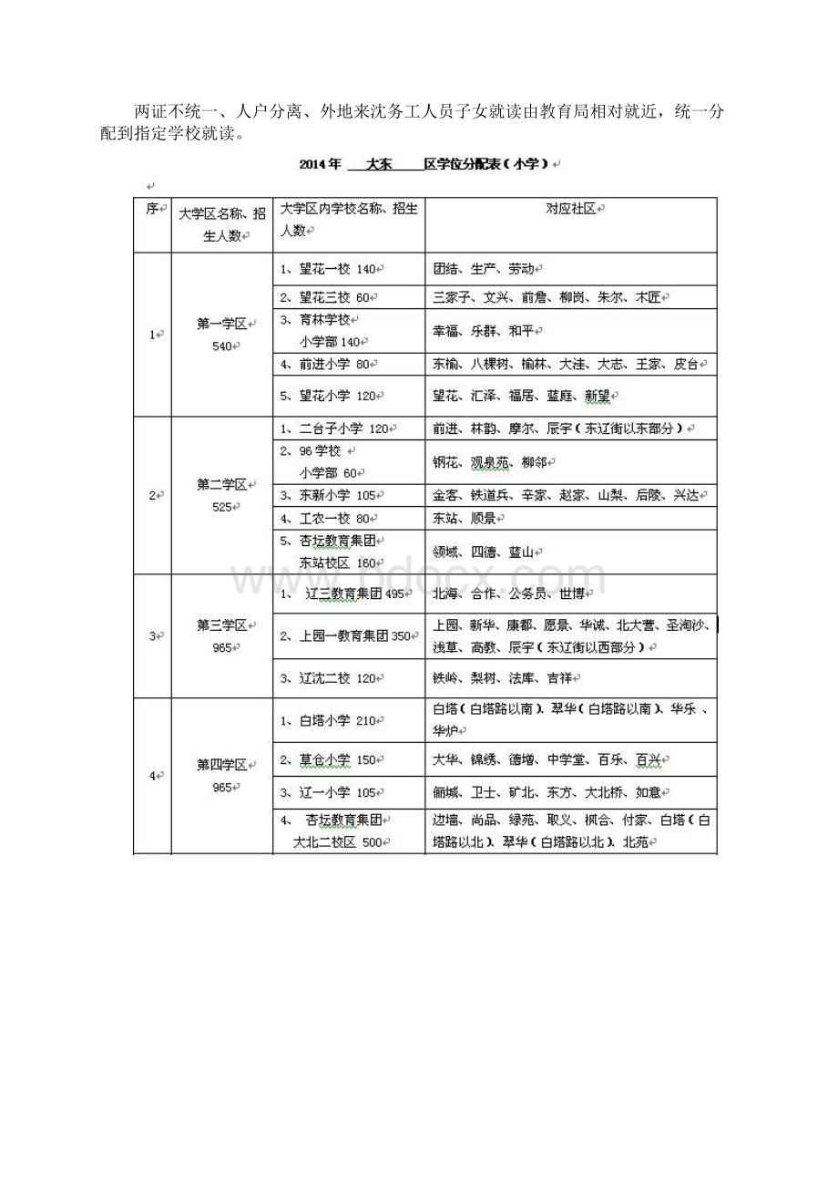 沈阳五城区学区划分方案出炉Word下载.docx_第2页