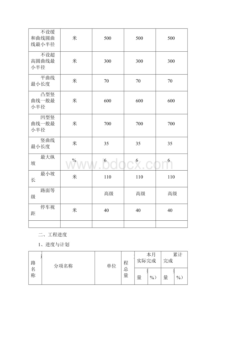 曹妃甸市政路网锦州路辽阳路阜新道工程监理月报3Word文档下载推荐.docx_第3页