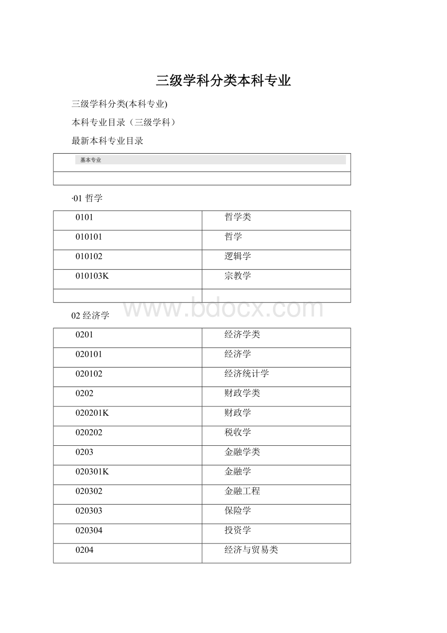 三级学科分类本科专业文档格式.docx