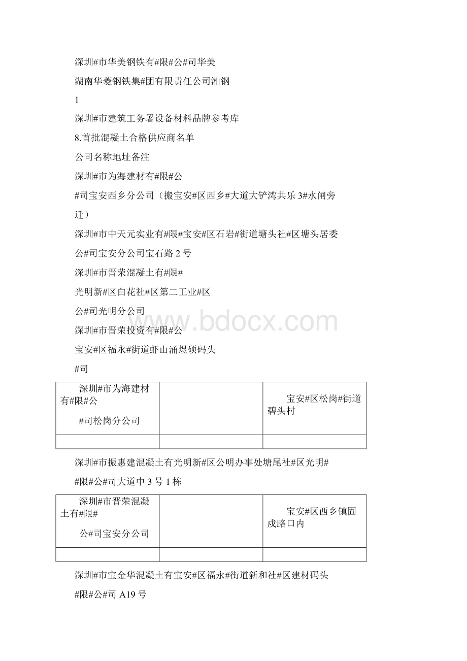 深圳市工务署品牌库最新版本11Word格式文档下载.docx_第2页