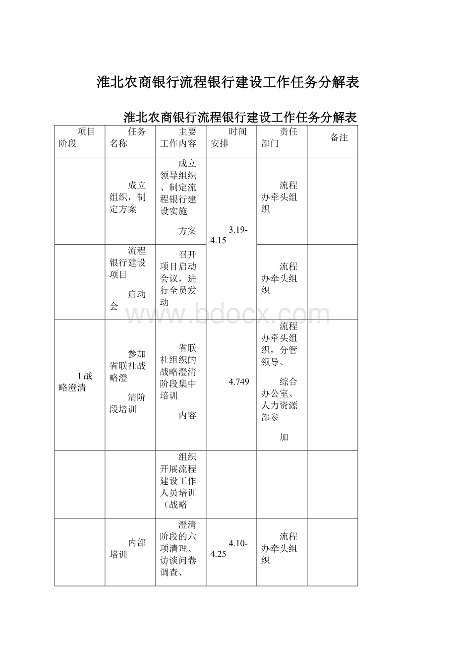 淮北农商银行流程银行建设工作任务分解表Word下载.docx_第1页