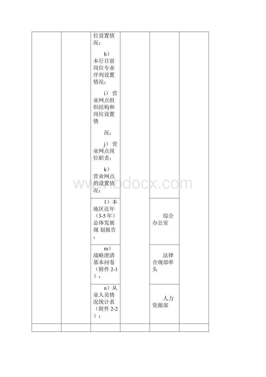 淮北农商银行流程银行建设工作任务分解表Word下载.docx_第3页