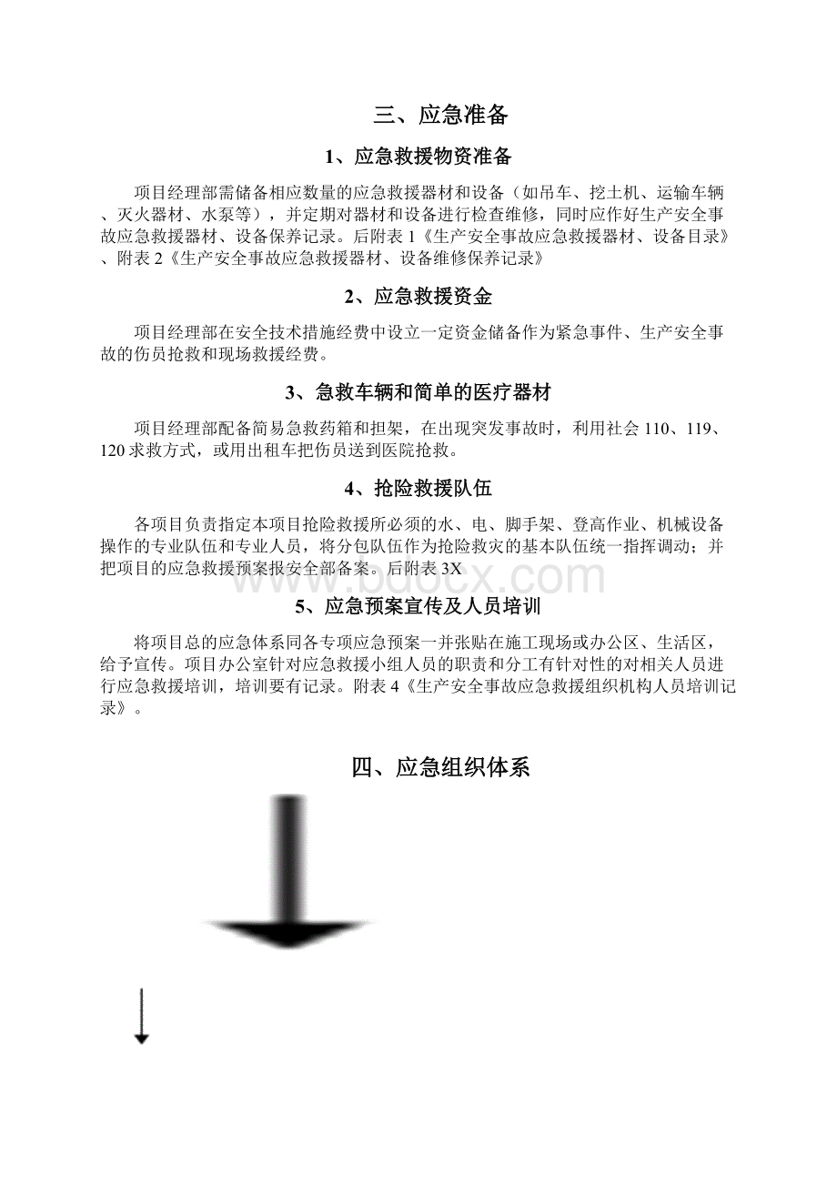 施工现场应急救援预案文档格式.docx_第3页