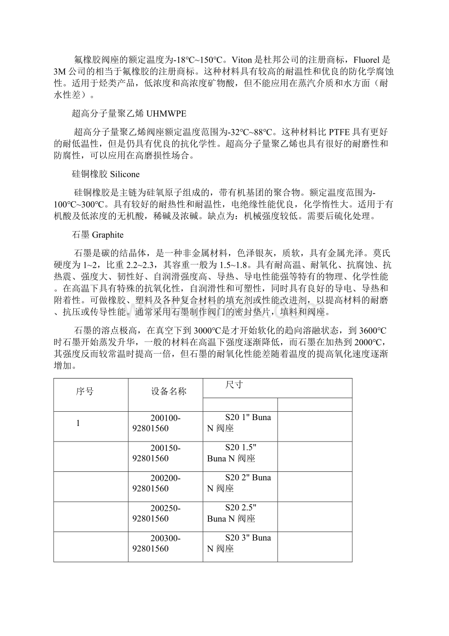 BUNAN是什么材料.docx_第2页