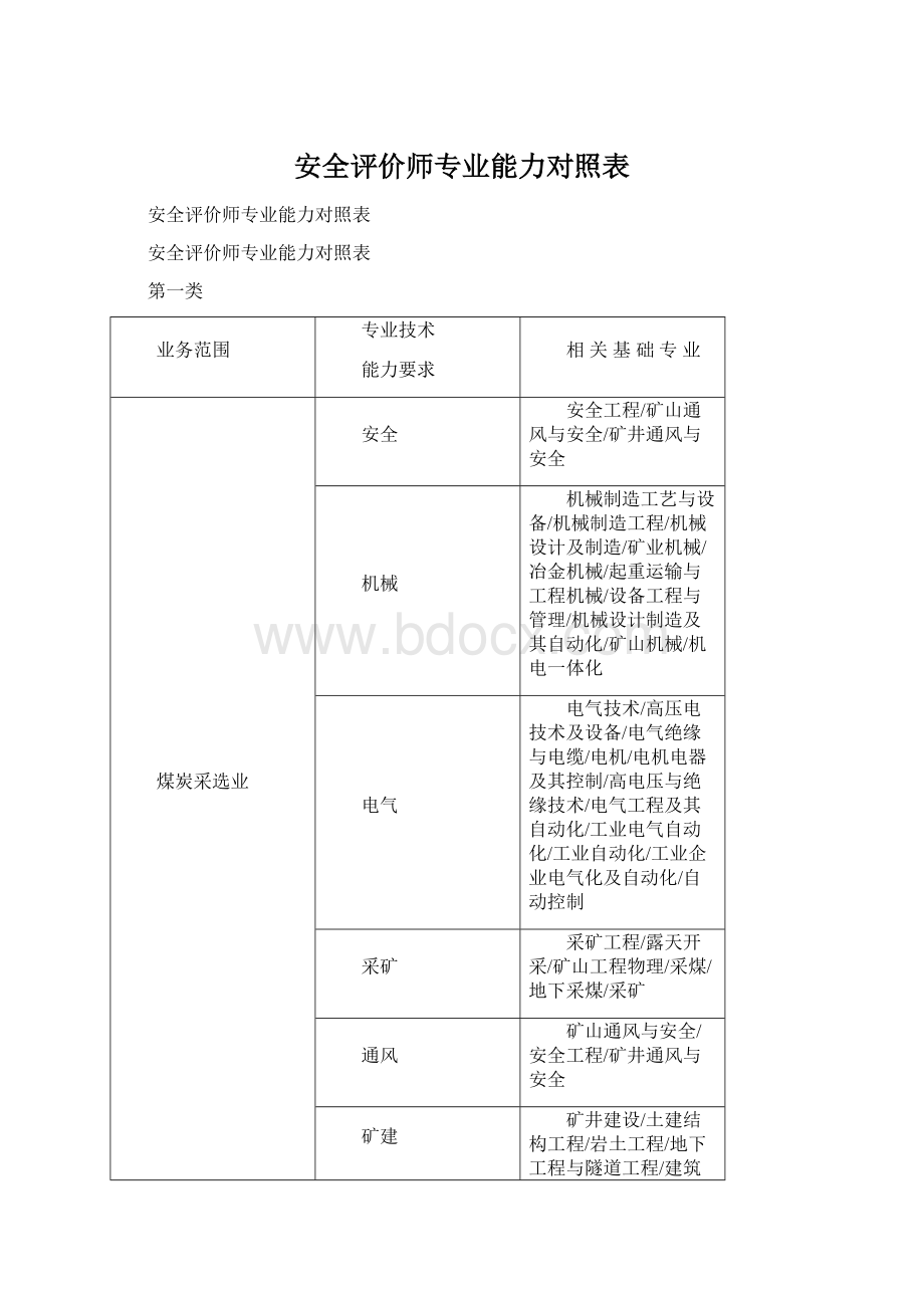 安全评价师专业能力对照表Word格式文档下载.docx_第1页