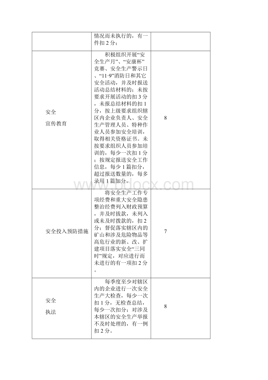 铜陵县安全生产目标管理考核标准文档格式.docx_第2页