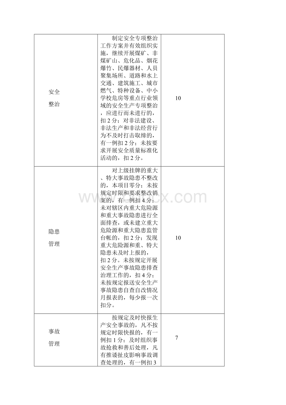 铜陵县安全生产目标管理考核标准.docx_第3页